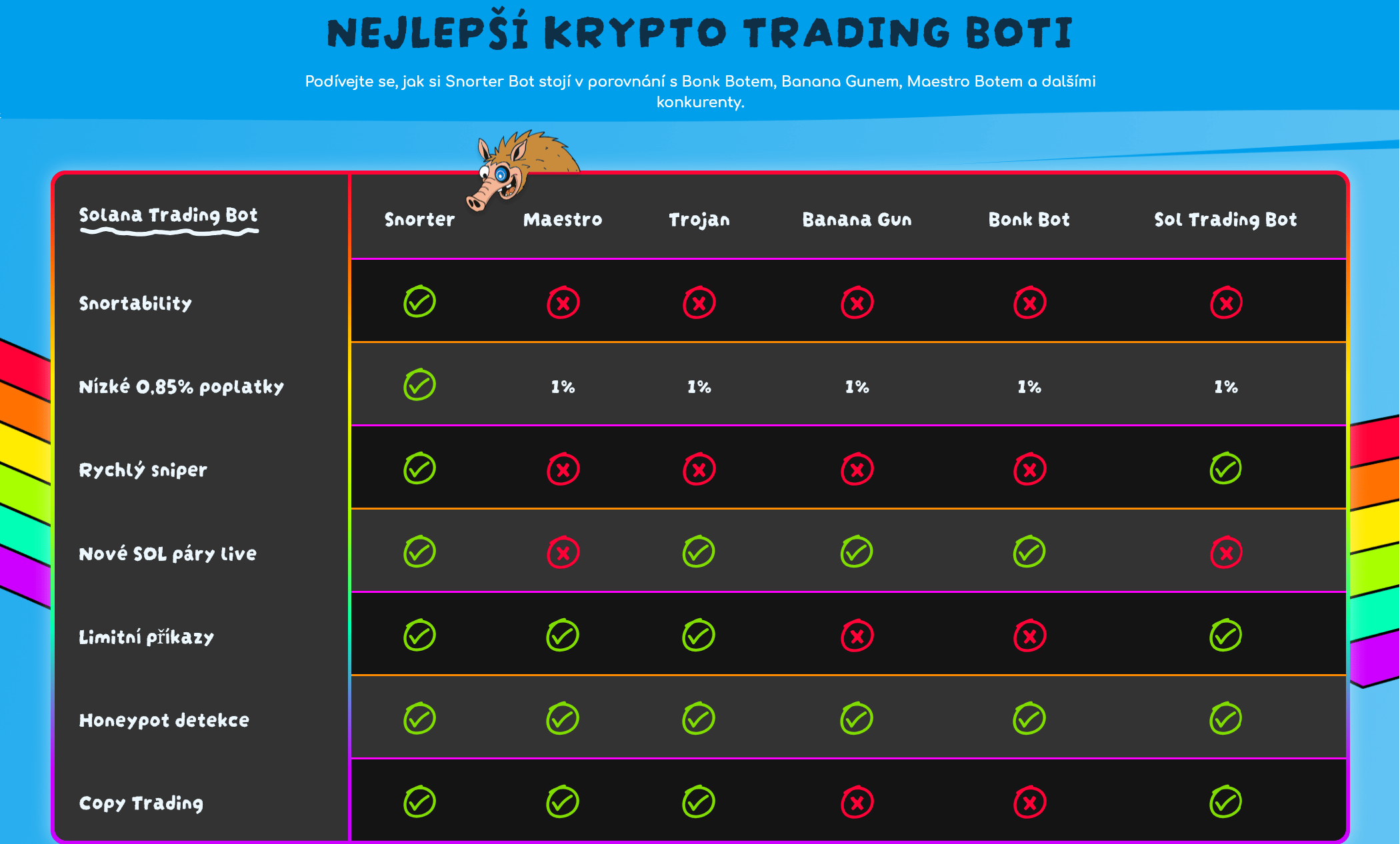 Krypto trading bot Snorter se řadí i mezi kryptoměny s nejlepší budoucností