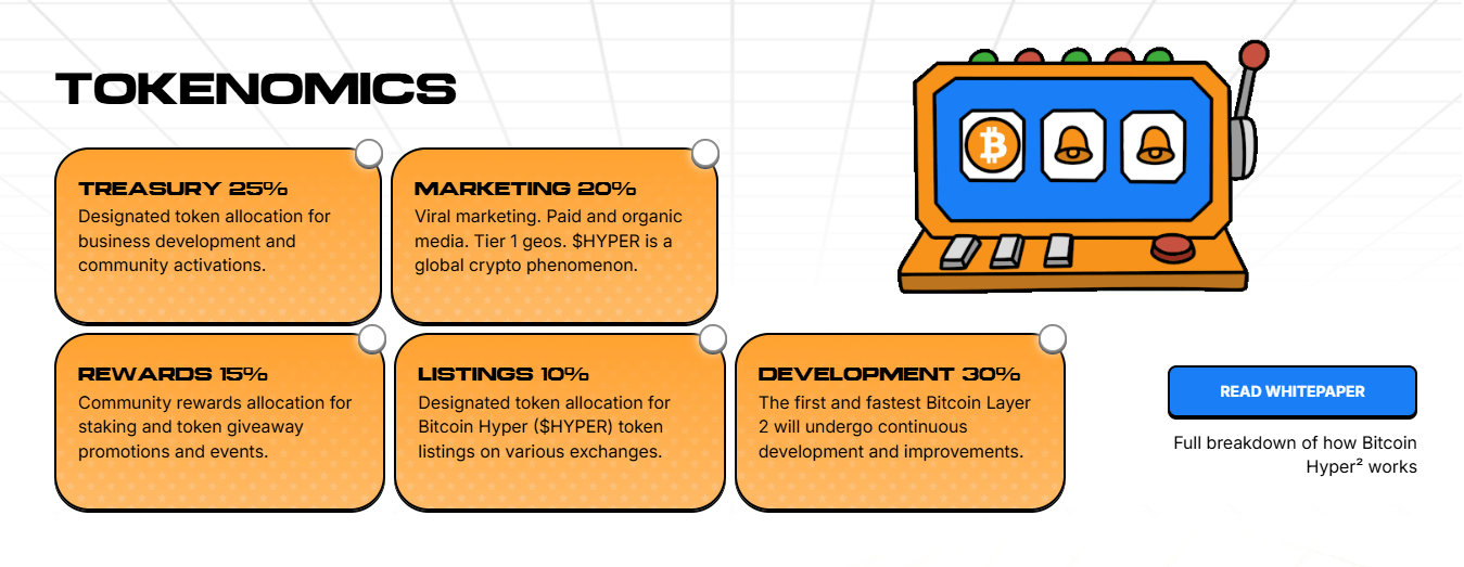 Tokenomika – distribuce 21 miliard kusů $HYPER.