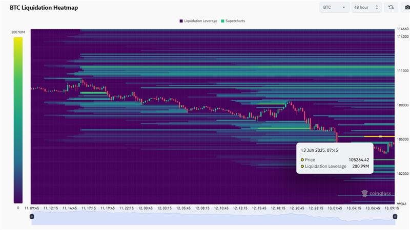 Bitcoin Liquidation Heatmap