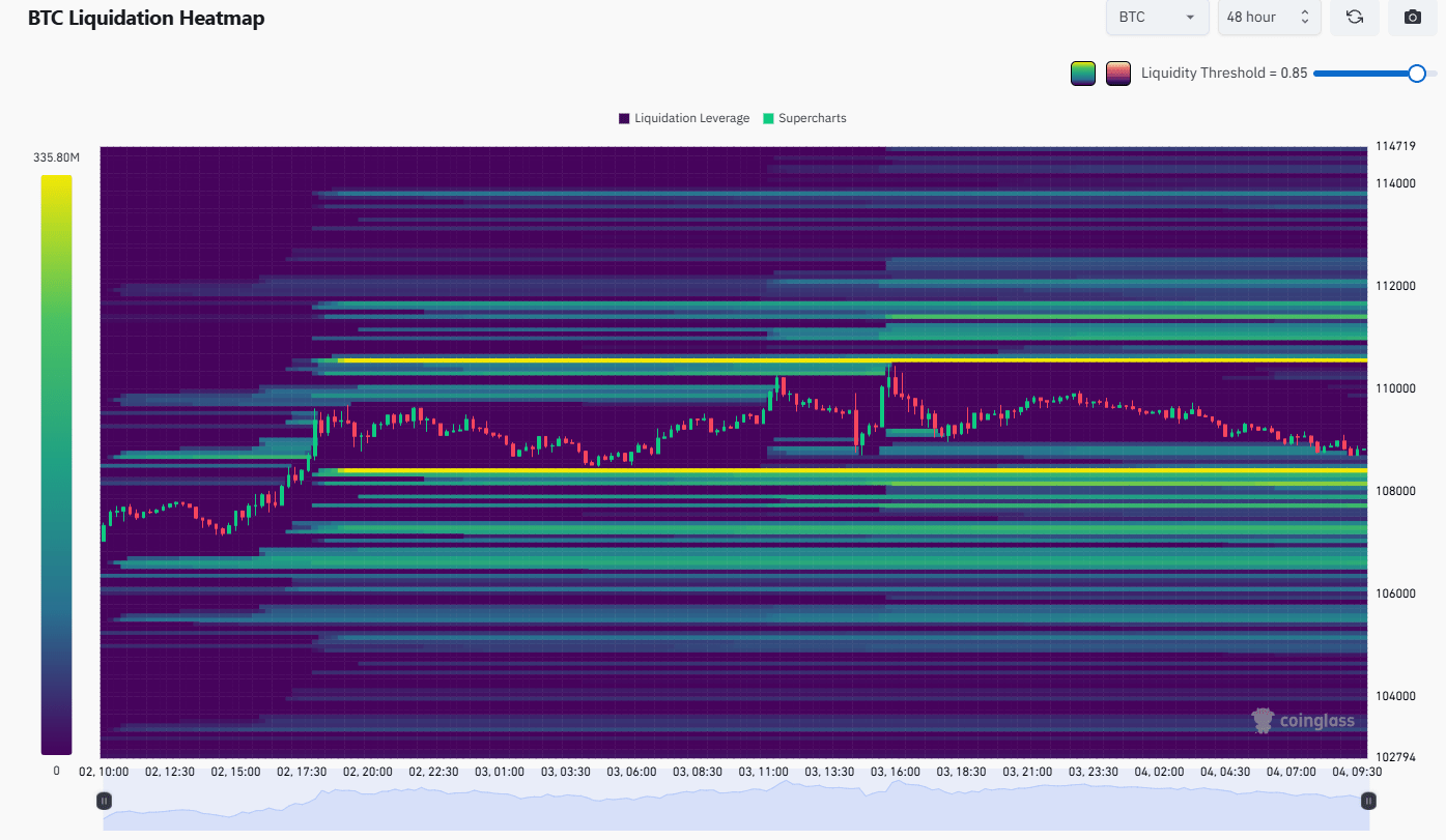 BTC Liquidation Heatmap jasně ukazuje, že nyní dominují kupci