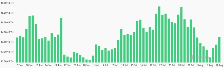 Souhrnný open interest na futures na ETH