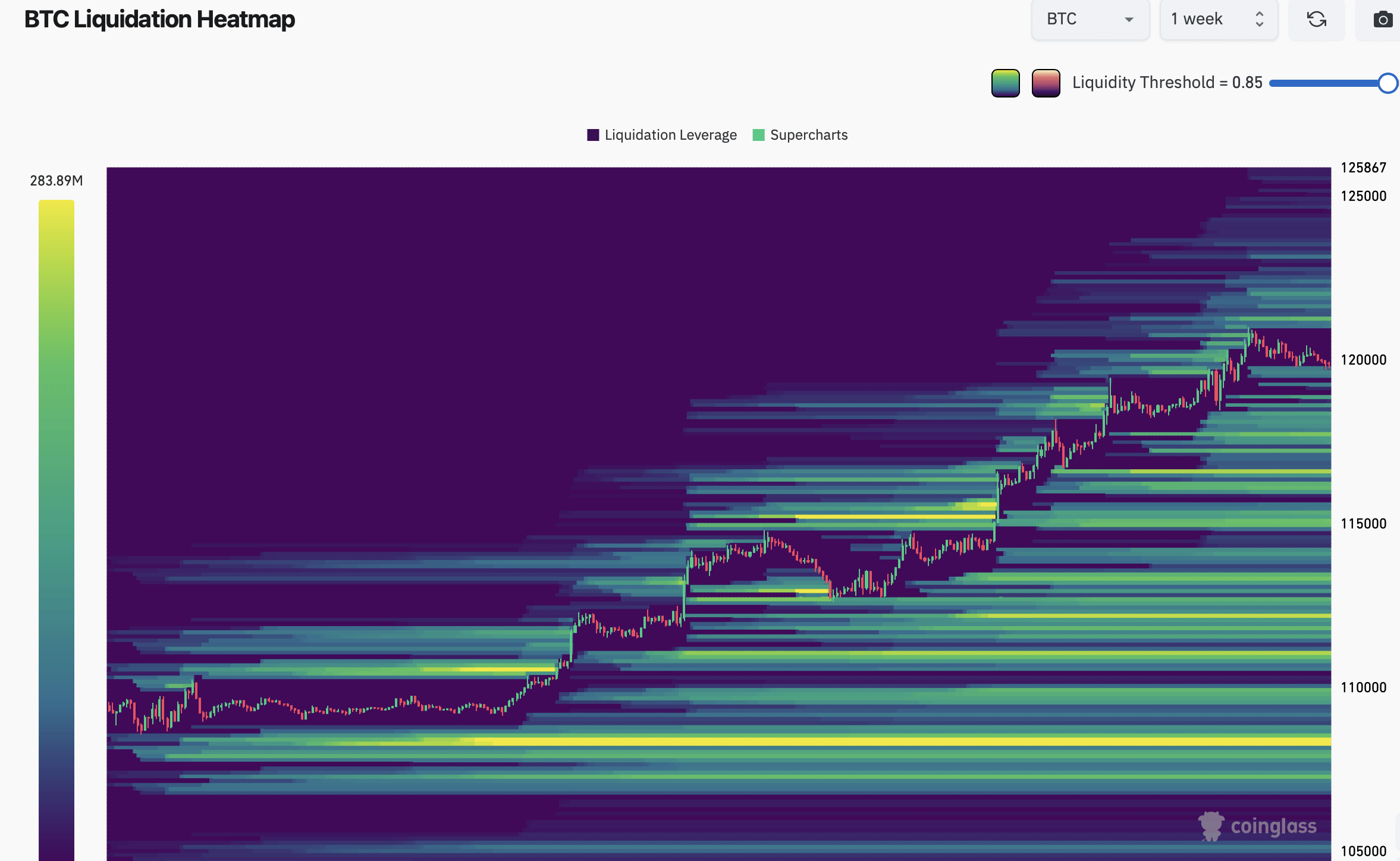 Týdenní heatmapa likvidací na bitcoinu