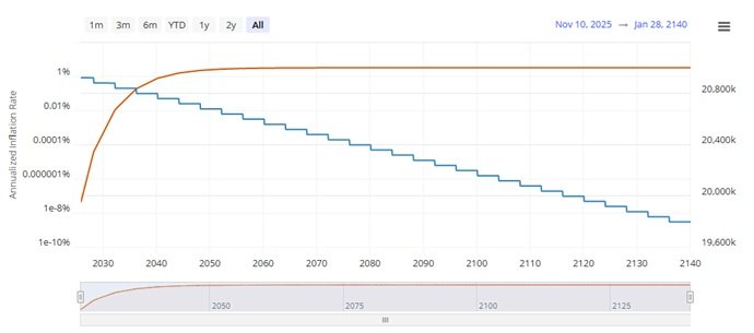 95 % mincí bitcoinu bylo vytěženo! Co to znamená pro investory?