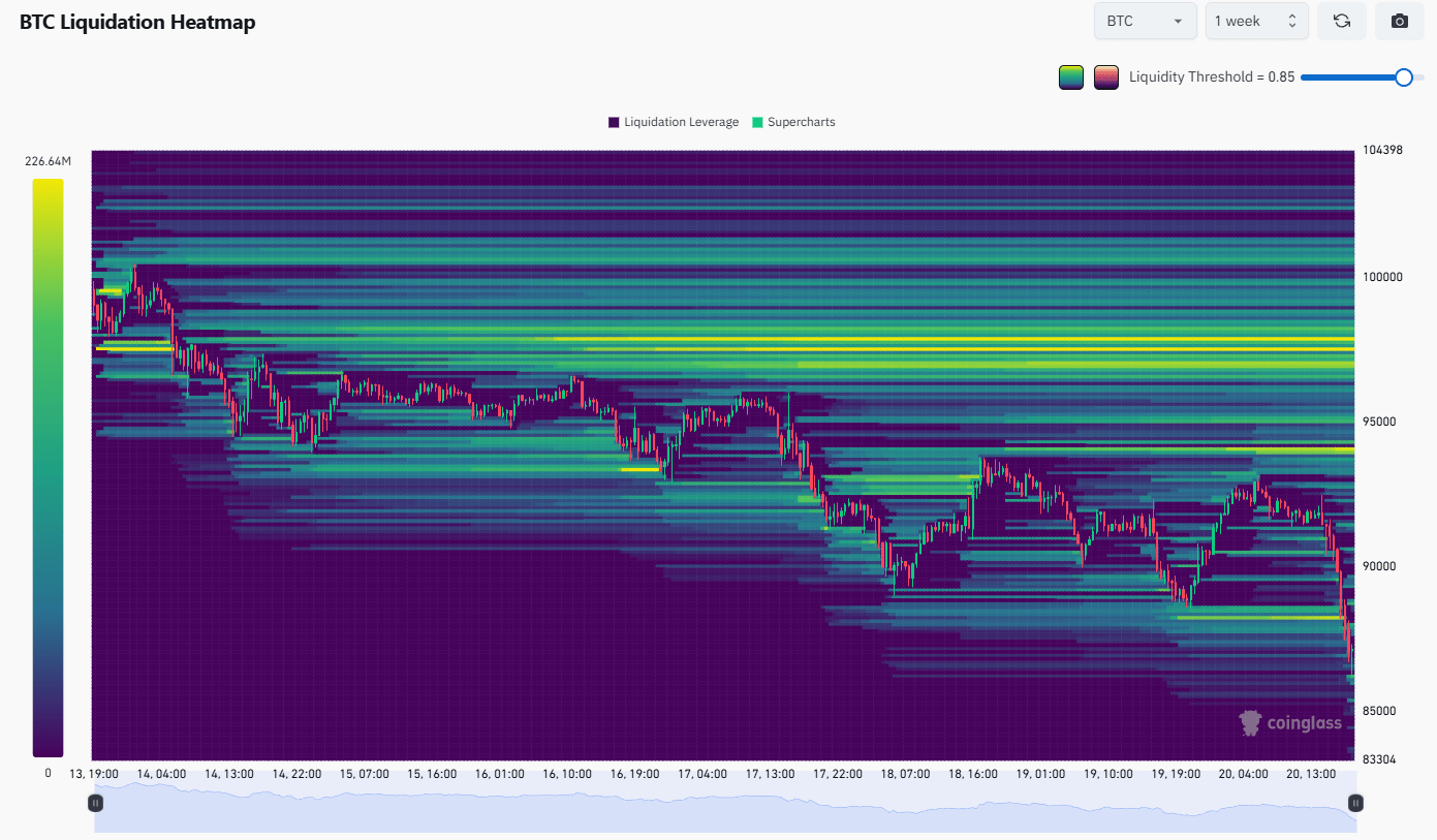 Bitcoin heatmapa nucených likvidací