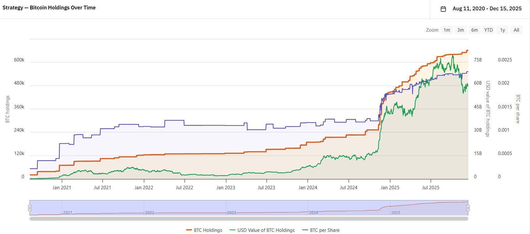 Když firmy nakupují bitcoin: Odvážná vize, nebo nebezpečný experiment?