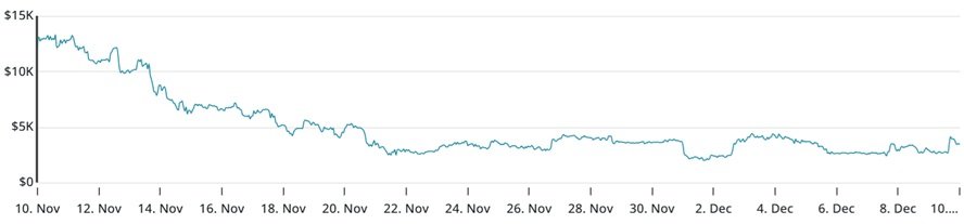100k USD BTC call opce na Deribit