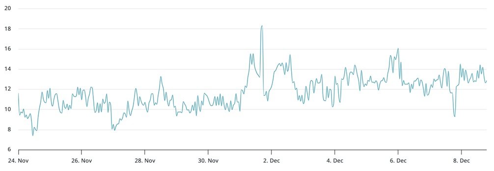30denní bitcoin opce (put-call) na Deribit