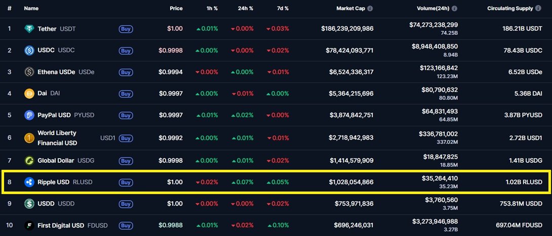 Top 10 stablecoinů podle tržní kapitalizace