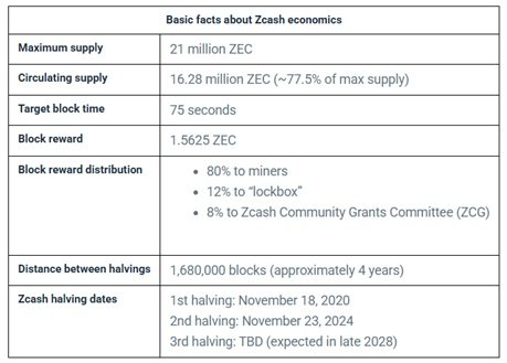 Zcash překvapil trh: Jak se stal nejvyhledávanější kryptoměnou měsíce