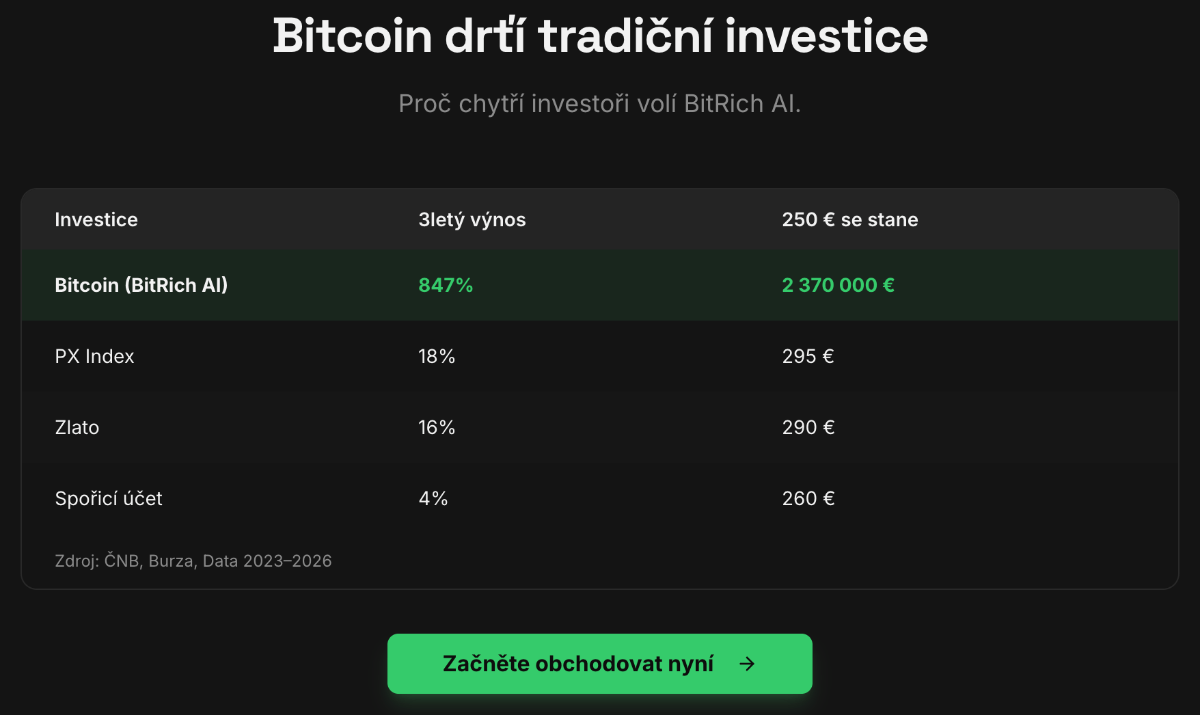 Bitcoin drťí tradiční investice